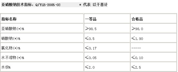 亞硝酸鈉質(zhì)量指標(biāo)